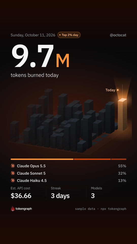 The Skyline story card, sample data
