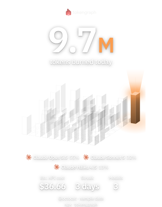 The Sticker story card, sample data